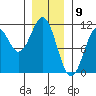 American Bay tide chart for Tuesday, January 9, 2024