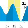 American Bay tide chart for Wednesday, February 21, 2024