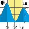 American Bay tide chart for Saturday, March 16, 2024