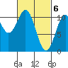 American Bay tide chart for Wednesday, March 6, 2024