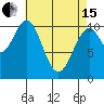 American Bay tide chart for Monday, April 15, 2024