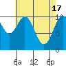 American Bay tide chart for Wednesday, April 17, 2024