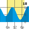 American Bay tide chart for Thursday, April 18, 2024