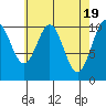 American Bay tide chart for Friday, April 19, 2024