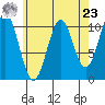 American Bay tide chart for Tuesday, April 23, 2024