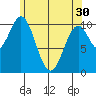 American Bay tide chart for Tuesday, April 30, 2024