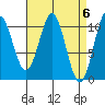 American Bay tide chart for Saturday, April 6, 2024