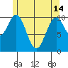 American Bay tide chart for Tuesday, May 14, 2024