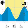 American Bay tide chart for Wednesday, May 15, 2024