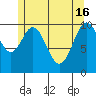 American Bay tide chart for Thursday, May 16, 2024