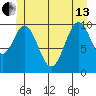American Bay tide chart for Thursday, June 13, 2024