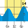 American Bay tide chart for Friday, June 14, 2024