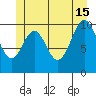 American Bay tide chart for Saturday, June 15, 2024