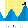 American Bay tide chart for Sunday, June 16, 2024