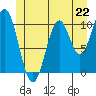 American Bay tide chart for Saturday, June 22, 2024