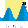 American Bay tide chart for Saturday, June 29, 2024