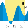American Bay tide chart for Saturday, June 8, 2024