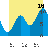 American Bay tide chart for Tuesday, July 16, 2024