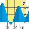 American Bay tide chart for Sunday, July 7, 2024