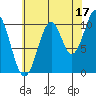 American Bay tide chart for Saturday, August 17, 2024