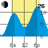American Bay tide chart for Monday, August 26, 2024