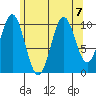 American Bay tide chart for Wednesday, August 7, 2024