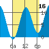 American Bay tide chart for Monday, September 16, 2024