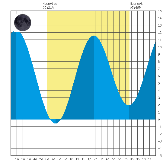 American Bay tide chart for Monday, September 2, 2024