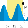 American Bay tide chart for Friday, September 6, 2024