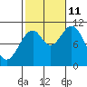 American Bay tide chart for Friday, October 11, 2024
