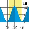 American Bay tide chart for Tuesday, October 15, 2024