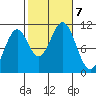 American Bay tide chart for Monday, October 7, 2024
