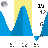 American Bay tide chart for Friday, November 15, 2024