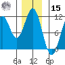 American Bay tide chart for Sunday, December 15, 2024