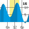 American Bay tide chart for Thursday, January 16, 2025