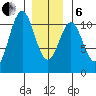 American Bay tide chart for Monday, January 6, 2025