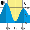 American Bay tide chart for Thursday, March 6, 2025