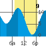 American Bay tide chart for Sunday, March 9, 2025