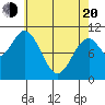 American Bay tide chart for Sunday, April 20, 2025