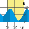 American Bay tide chart for Sunday, April 6, 2025