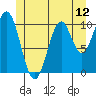 American Bay tide chart for Thursday, June 12, 2025