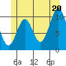 American Bay tide chart for Friday, June 20, 2025