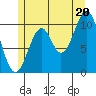 American Bay tide chart for Sunday, July 20, 2025