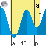 American Bay tide chart for Friday, August 8, 2025
