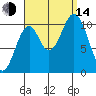 American Bay tide chart for Sunday, September 14, 2025