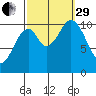 American Bay tide chart for Monday, September 29, 2025