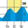 American Bay tide chart for Tuesday, September 30, 2025
