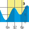 American Bay tide chart for Wednesday, September 3, 2025