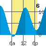 American Bay tide chart for Saturday, September 6, 2025