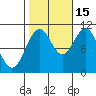 American Bay tide chart for Wednesday, October 15, 2025